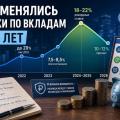 Как менялись ставки по вкладам за 5 лет